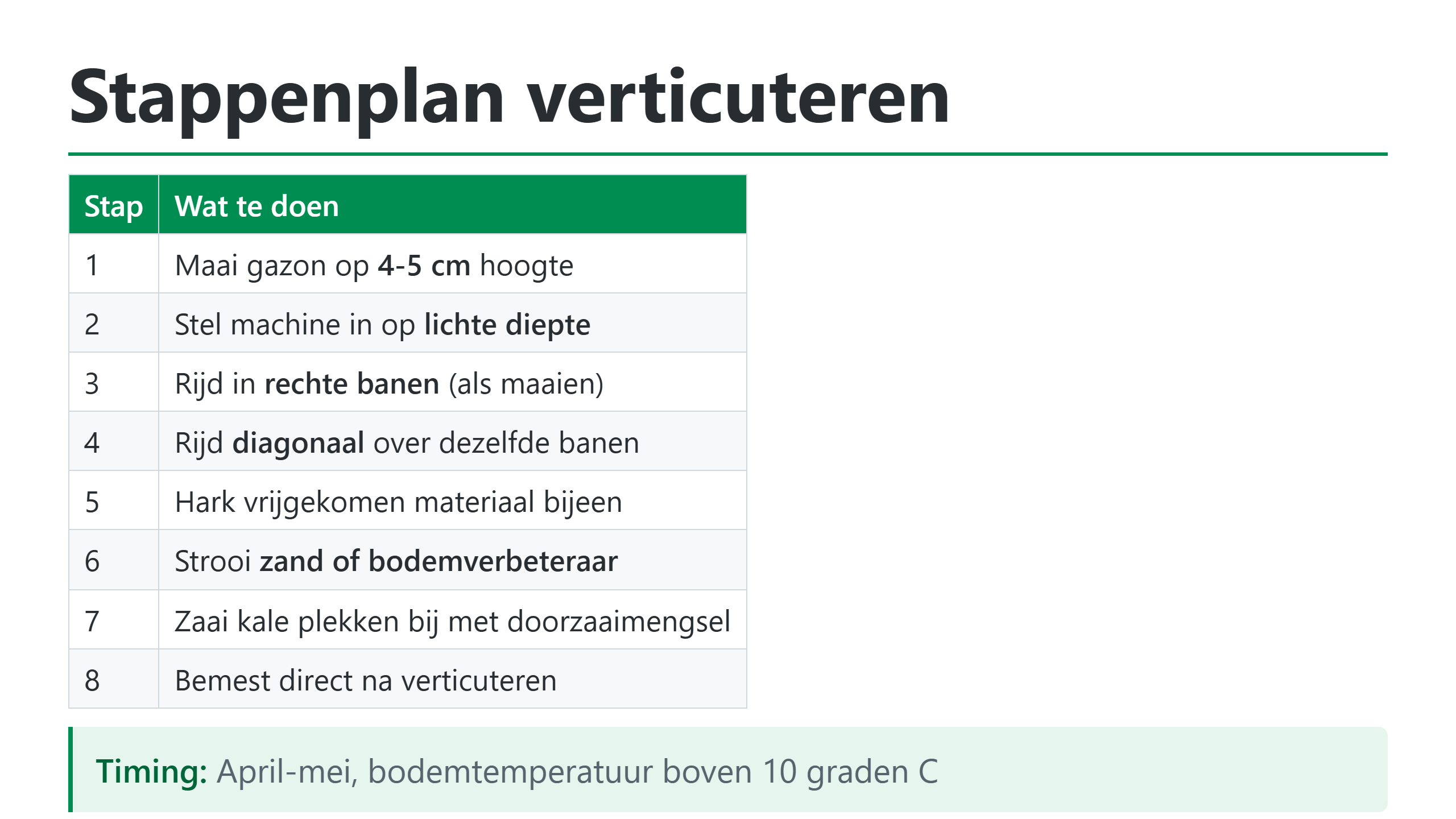 Stappenplan gazon verticuteren en kosten