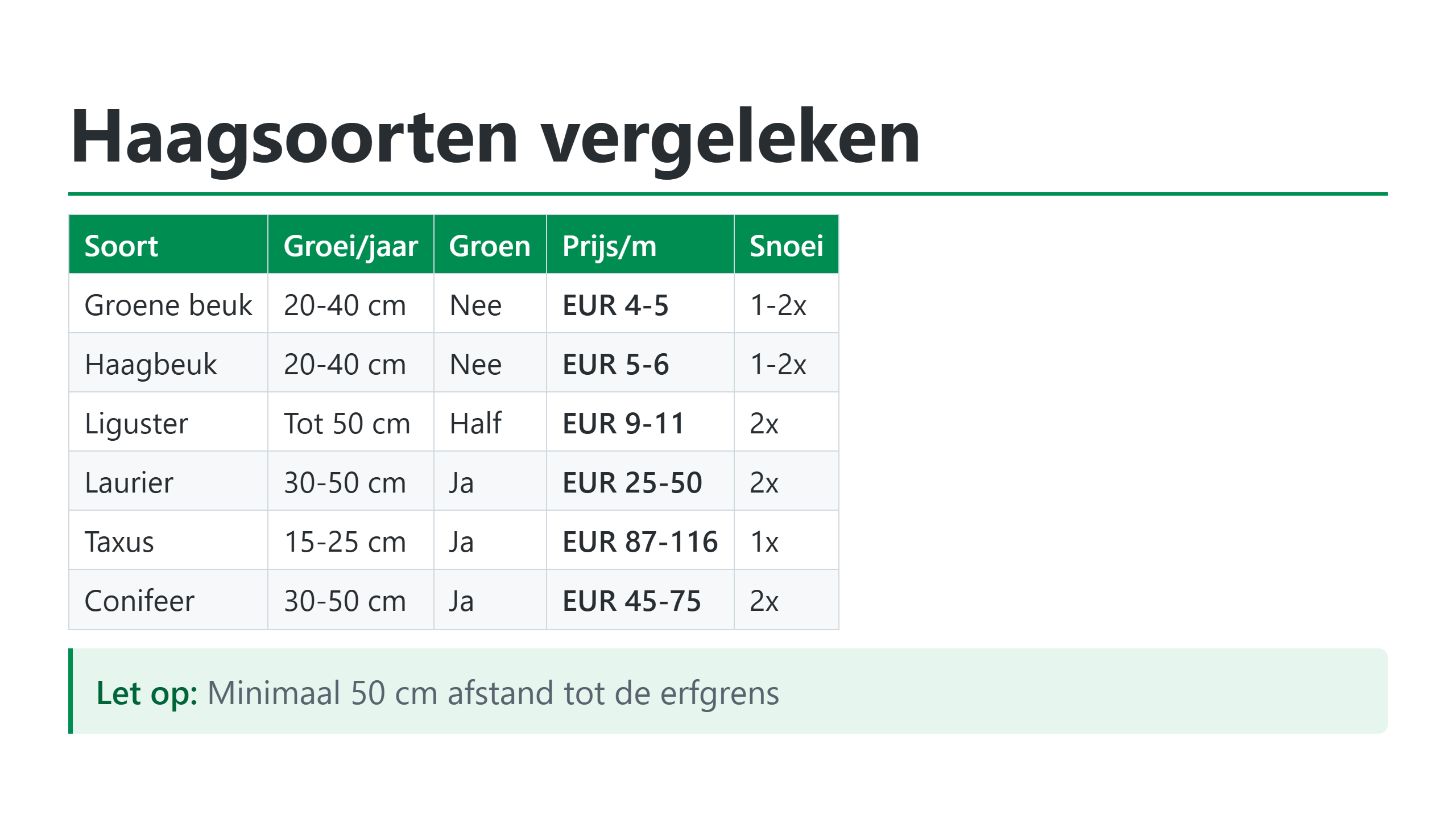 Haagsoorten vergeleken op prijs, groei en onderhoud