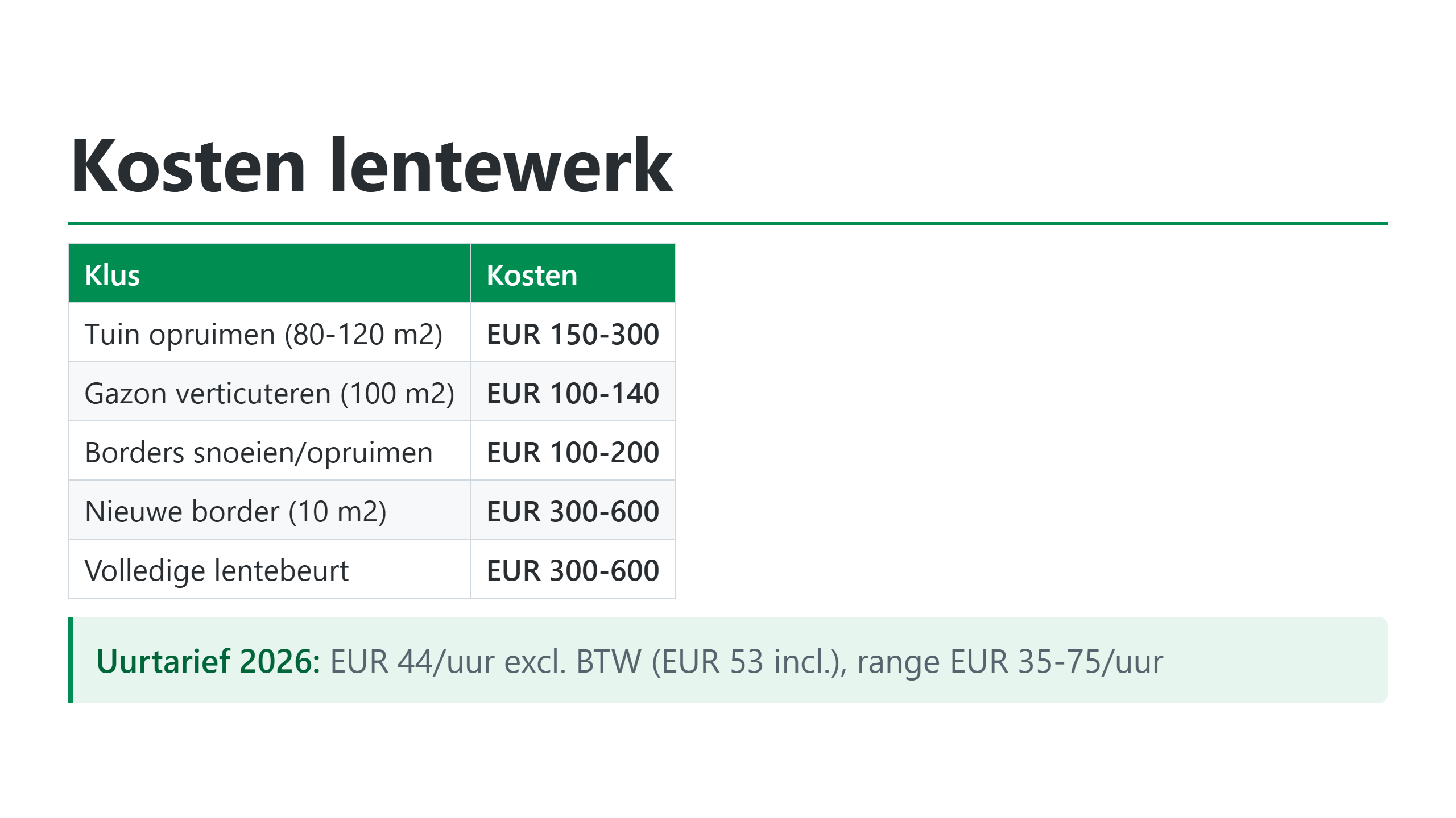 Overzicht kosten hovenier inhuren in de lente