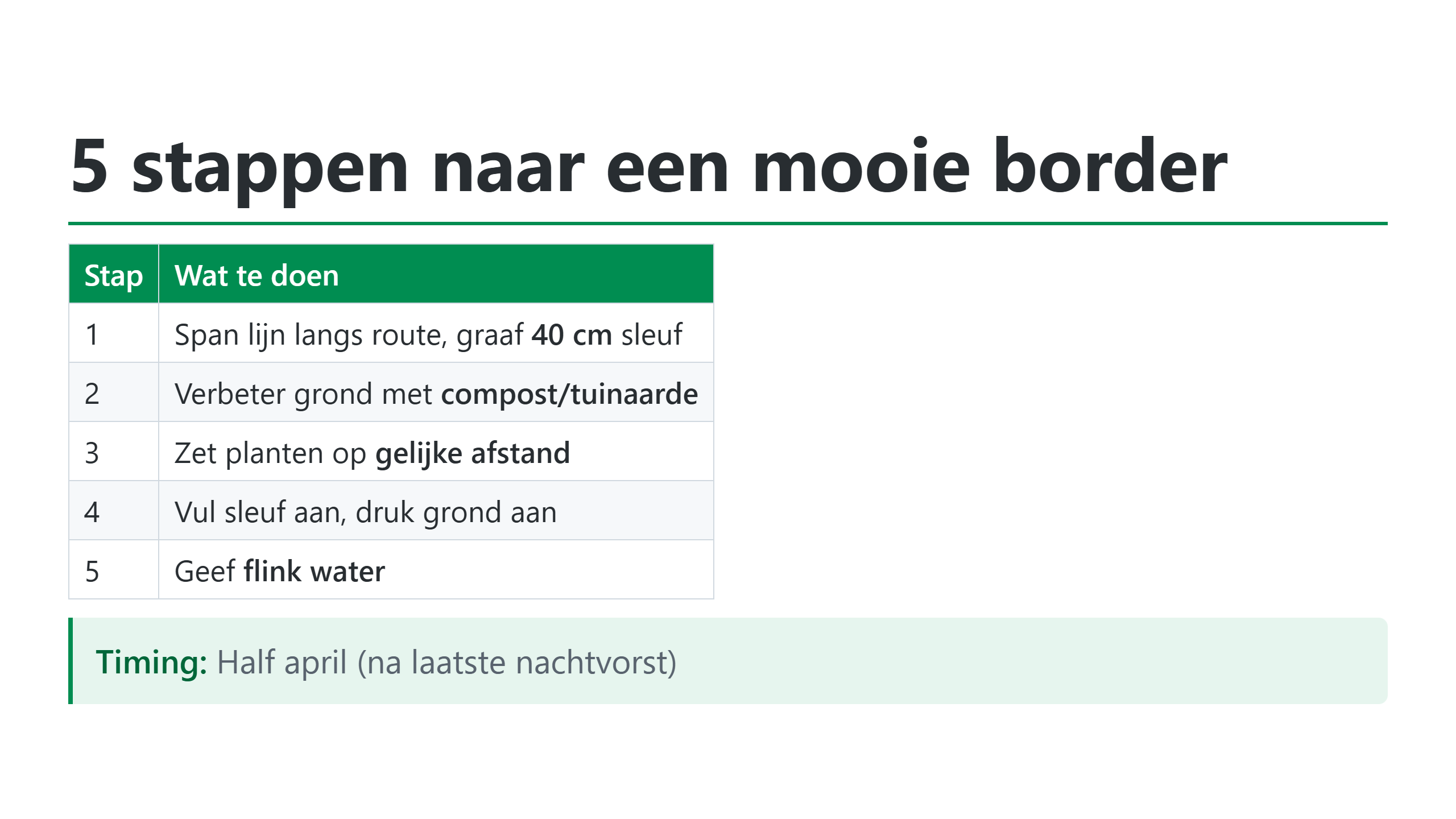 5 stappen naar een mooie border