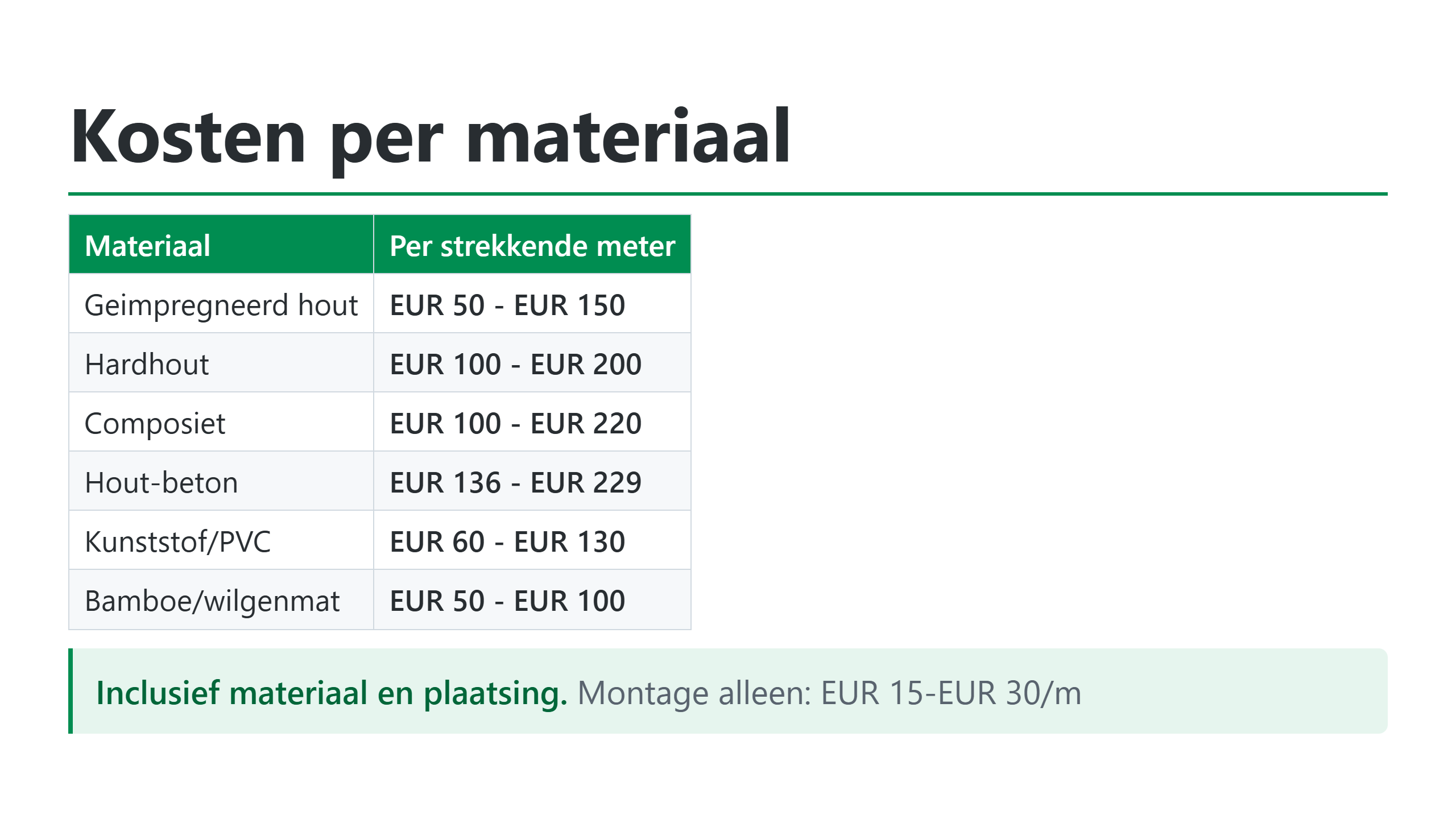 Overzicht kosten schutting plaatsen per materiaal
