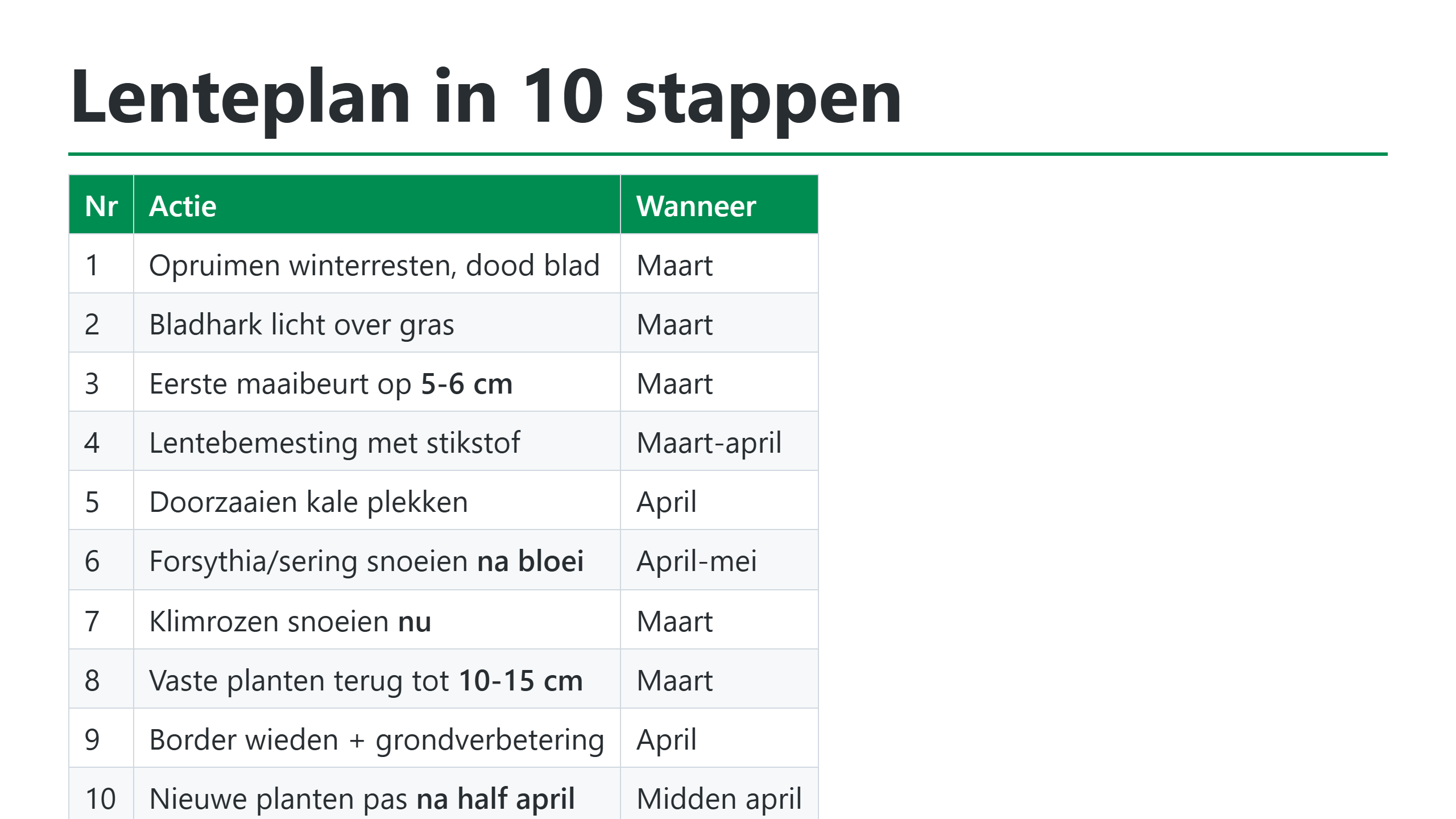 Lenteplan: 10 stappen tuinonderhoud