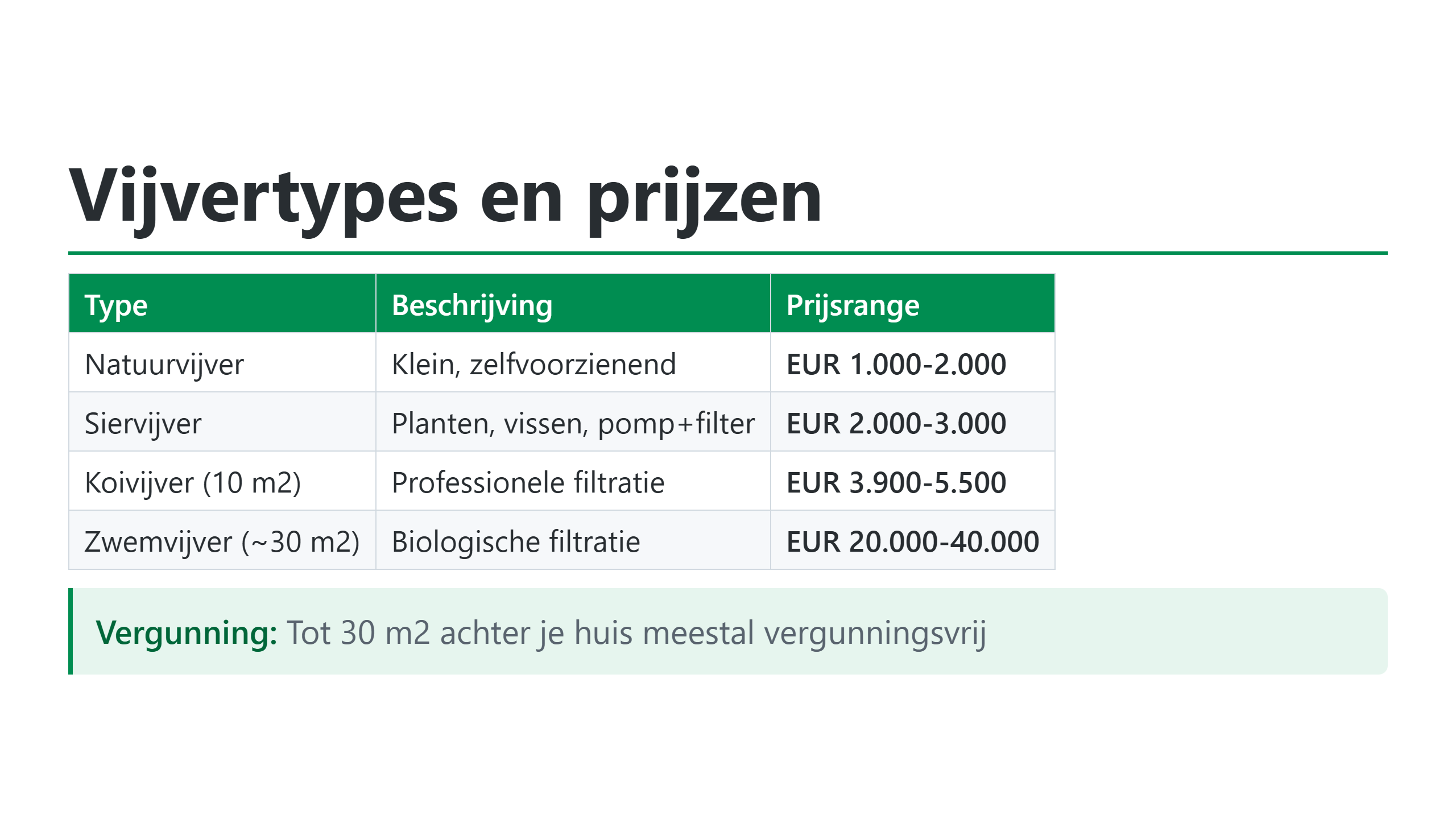 Vijvertypes en kosten vergeleken
