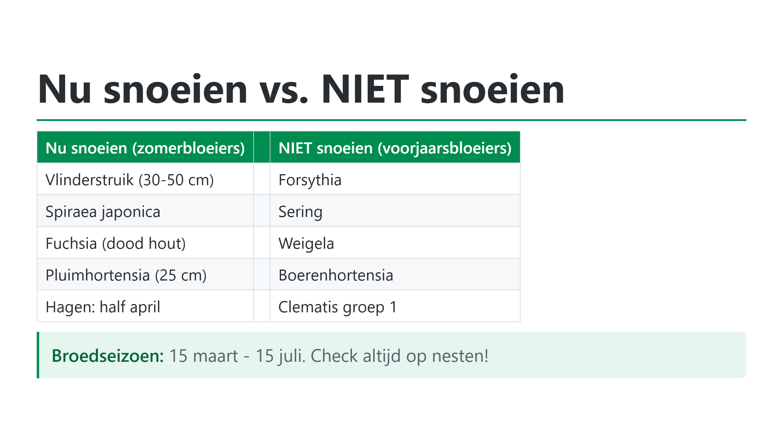 Snoeikalender: wat nu snoeien en wat niet